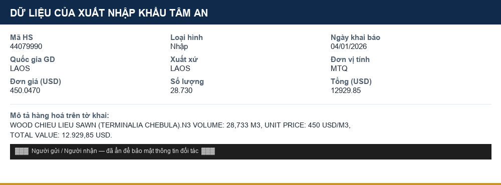 Mô tả hàng hoá thực tế: Gỗ chiêu liêu xẻ (Terminalia) (mã HS 44079990)