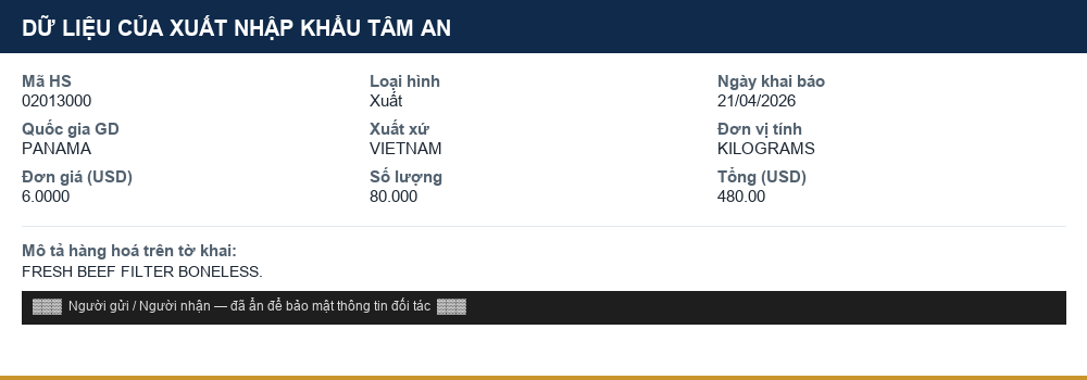 Mô tả hàng hoá thực tế: Thịt bò tươi/ướp lạnh không xương nhập khẩu (mã HS 02013000)